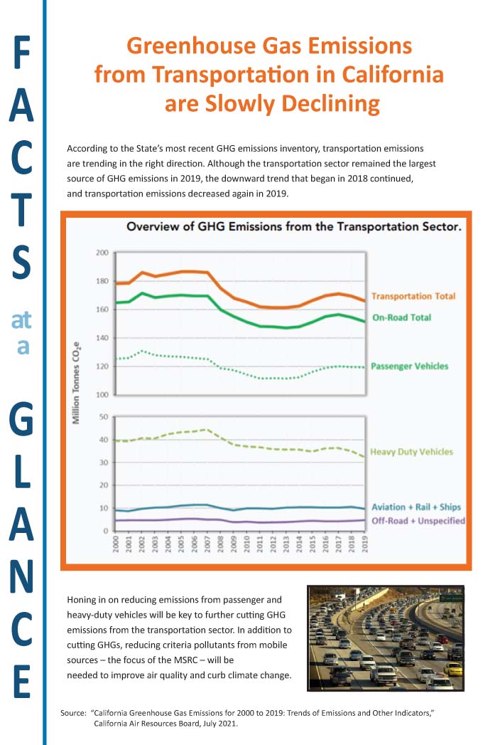 August Facts at a Glance