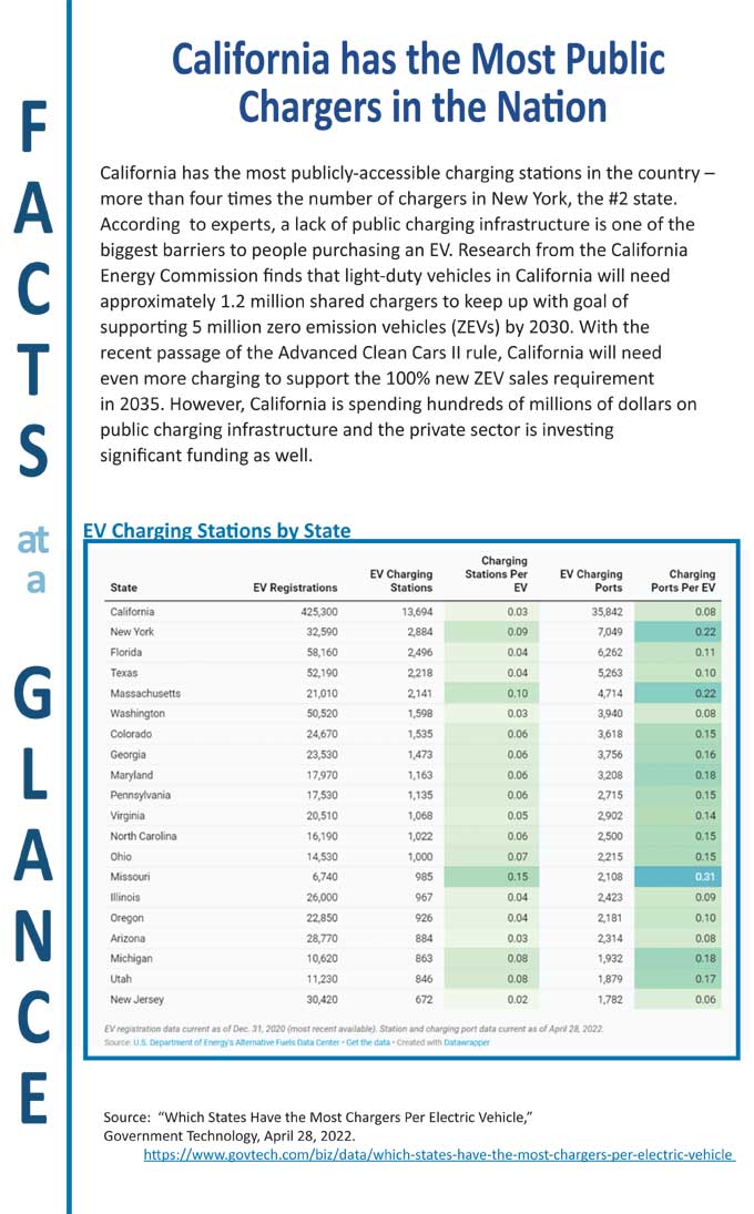 September Facts at a Glance