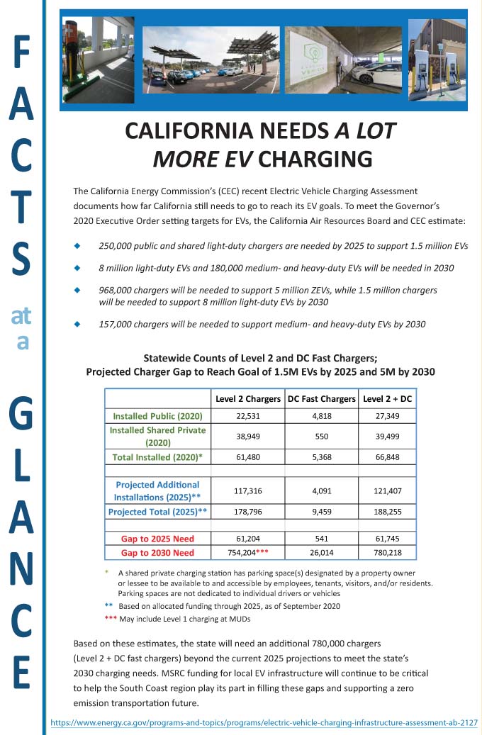 March 2021 Facts at a Glance
